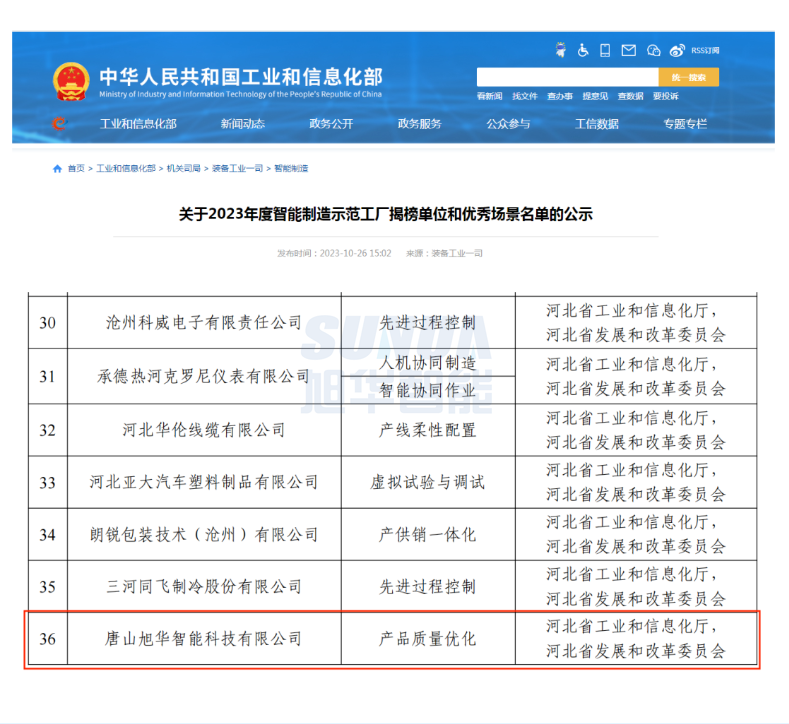 【国家级荣誉】喜报！K8凯发国际智能“SunFMEA项目”荣获工信部“2023年度智能制造优秀场景”