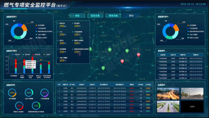 防患未“燃”：燃气安全综合监测解决方案