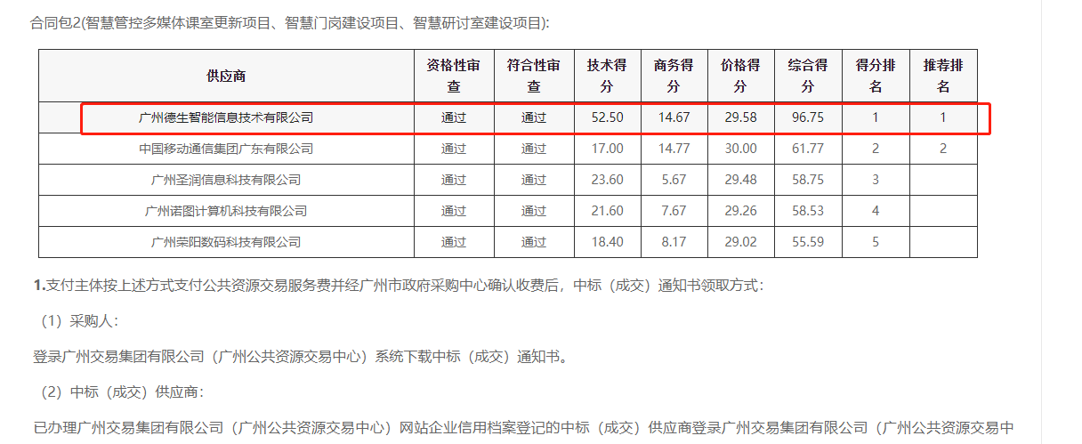 sbobet利记(中国)喜提大标！ 智慧校园一卡通，助力广州市技师学院校园信息化建设